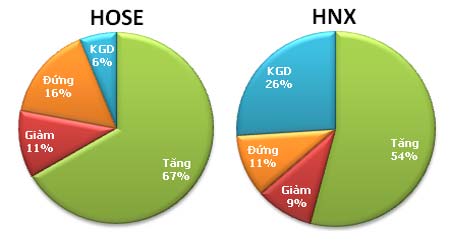 TTCK chiều 29/8: Duy trì đà tăng khá - 4