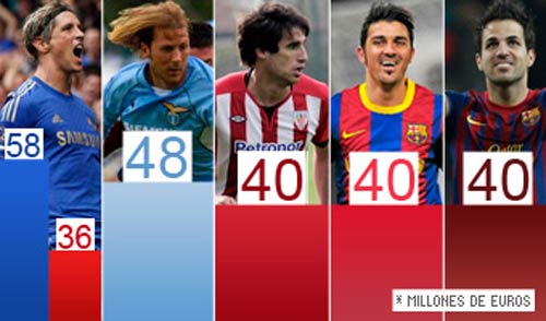 Martinez không phải cầu thủ TBN đắt giá nhất - 1