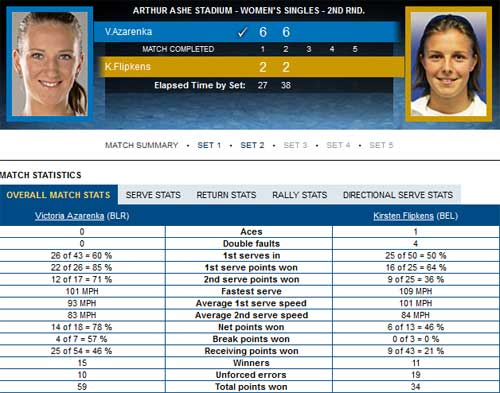 Azarenka - Flipkens: Dạo chơi (video vòng 2 US Open) - 2