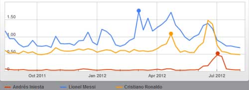 Cầu thủ số 1 châu Âu: CR7 vượt Messi? - 2