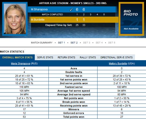 Sharapova - Burdette: Hạ gục nhanh (video vòng 3 US Open) - 2