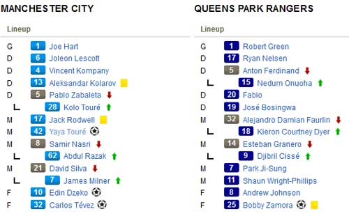 Man City – QPR: Đẳng cấp ngôi sao - 2