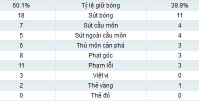 Man City – QPR: Đẳng cấp ngôi sao - 3