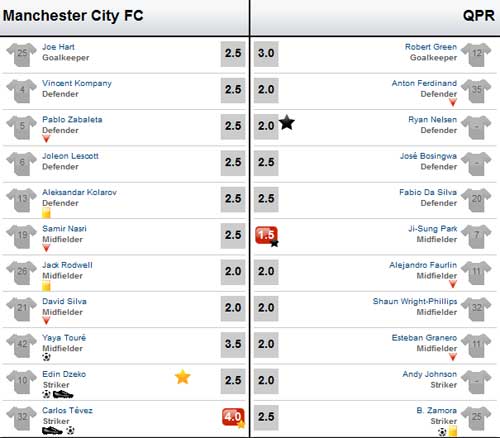 Man City – QPR: Đẳng cấp ngôi sao - 4