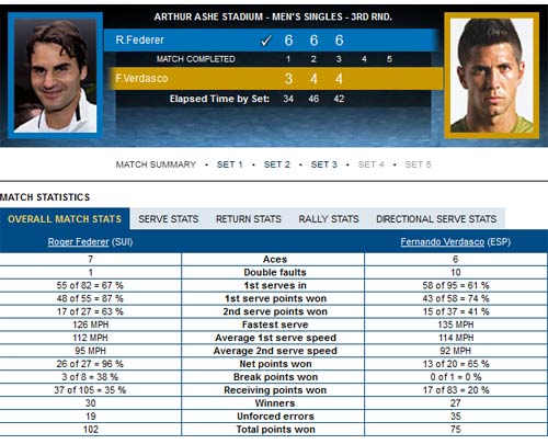 Federer - Verdasco: Tiếp tục ôm hận (Video US Open) - 1