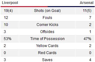 Liverpool - Arsenal: Podolski khai hỏa - 1