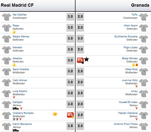 Real – Granada: Ronaldo thông nòng - 3