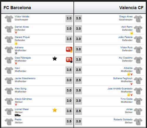 Barca - Valencia: Tuyệt tác bàn thắng - 3