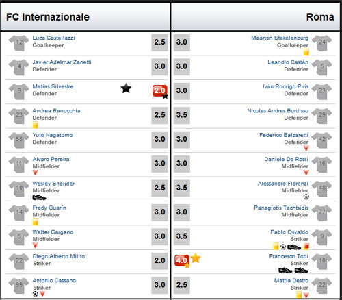 Inter - Roma: Nhận gáo nước lạnh - 2