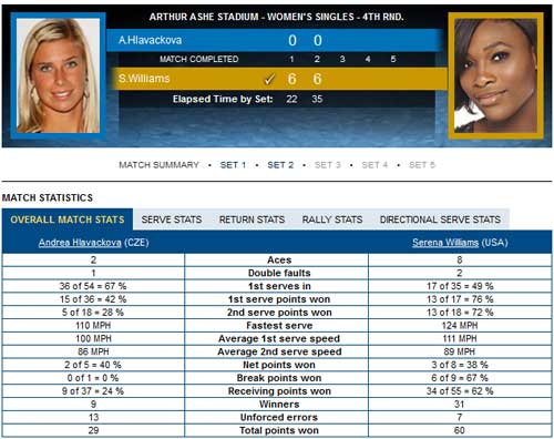 Hlavackova - Serena: Siêu tốc hành (video vòng 4 US Open) - 2