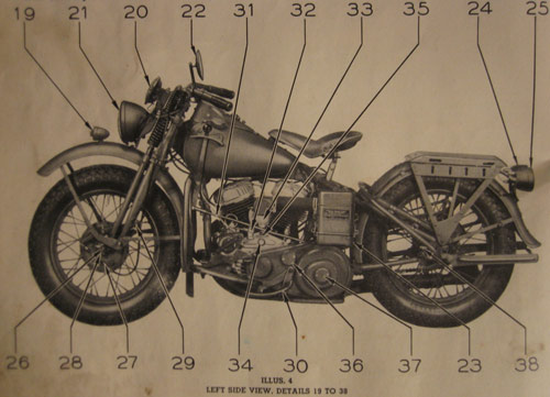 Harley-Davidson WLA: “Chàng lính” thế chiến II - 5