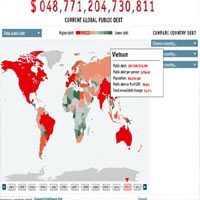 Tài chính - Bất động sản - Mỗi người VN "gánh" bao nhiêu nợ công?