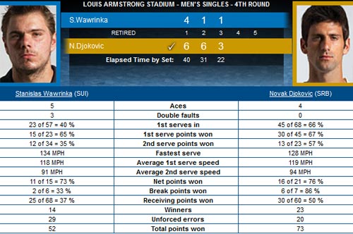 Djokovic – Wawrinka: Bước tiến vững chắc (Vòng 4 US Open) - 2
