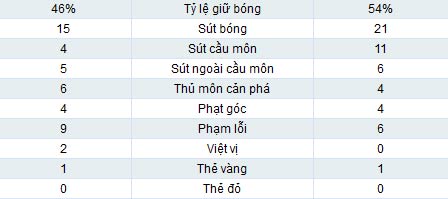 Moldova - Anh: Tam Sư nhảy múa - 2