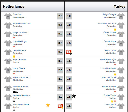 Hà Lan - Thổ Nhĩ Kỳ: Persie "nổ súng" - 2