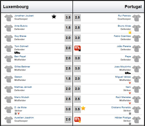 Luxembourg - BĐN: Ronaldo lên tiếng - 2