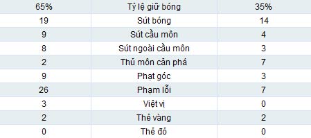 Bulgaria - Italia: Ăn miếng trả miếng - 2