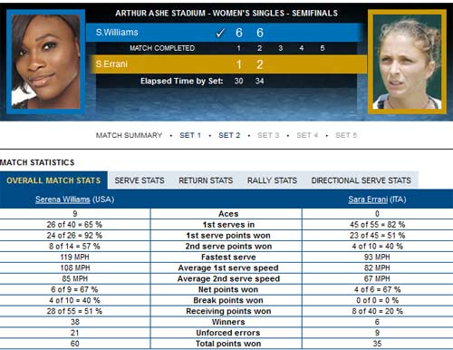 Serena - Errani: Hủy diệt (bán kết US Open) - 2