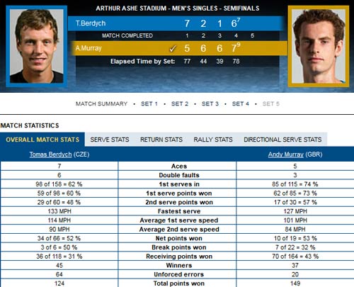 Berdych - Murray: Khởi đầu gian khó (Video US Open) - 2