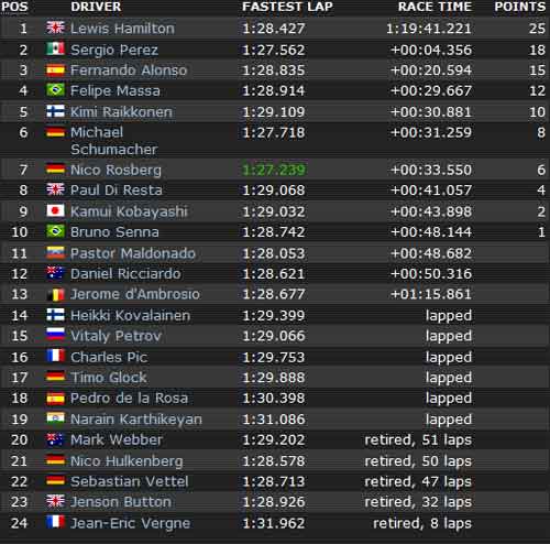 Italian GP: Gọi tên Hamilton - 2