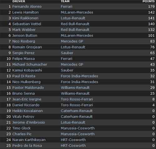 Italian GP: Gọi tên Hamilton - 3