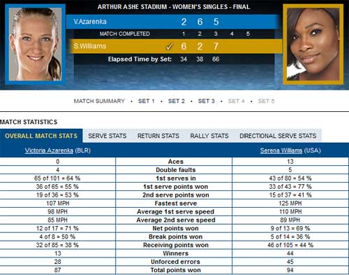 Azarenka - Serena: Đẳng cấp lên tiếng (video CK US Open) - 2