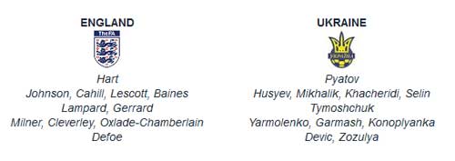 Anh – Ukraine: Tiếp đà chiến thắng - 2
