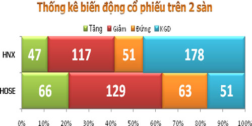 TTCK sáng 11/9: Áp lực bán đang giảm - 3