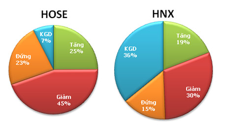 TTCK chiều 11/9: Không thể đảo chiều - 3