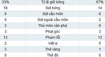 Áo - Đức: 3 điểm hú vía - 2