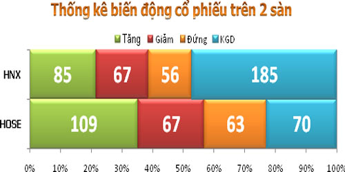 TTCK sáng 12/9: Thị trường tăng điểm - 3