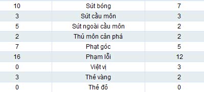 Peru - Argentina: Messi nhạt nhòa - 2