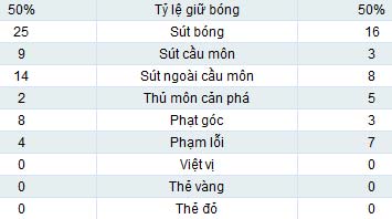 Arsenal - Southampton: Pháo nổ liên hồi - 2