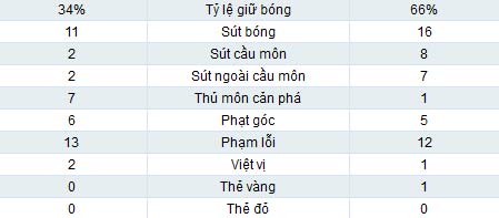 Stoke - Man City: Không thể phá dớp - 2