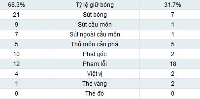 Bayern - Mainz 05: Chênh lệch - 2