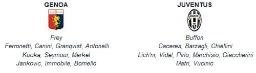 Genoa – Juventus: Khởi động Cup C1 - 2