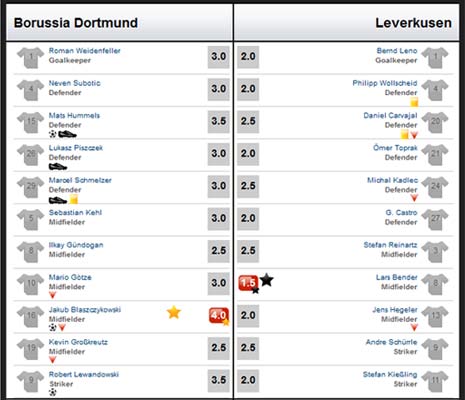 Dortmund – Leverkusen: Sức mạnh đích thực - 3