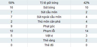 Dortmund – Leverkusen: Sức mạnh đích thực - 2