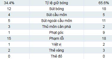 Genoa - Juventus: Khởi sắc trong hiệp 2 - 2