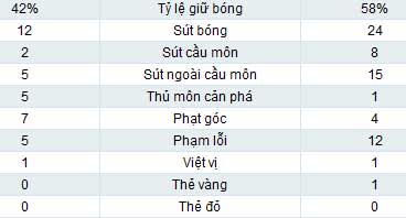 Reading - Tottenham: Chiến thắng đầu tay - 2
