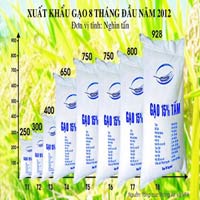 Thị trường - Tiêu dùng - XK gạo: “Nới” đầu mối, “thắt” điều kiện