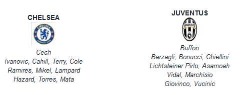 Chelsea – Juve: Kẻ tám lạng người nửa cân - 2