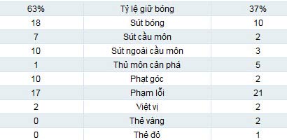 Bayern – Valencia: Áp đảo toàn diện - 2