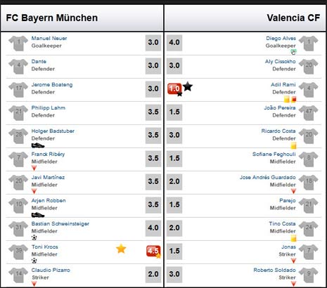 Bayern – Valencia: Áp đảo toàn diện - 3