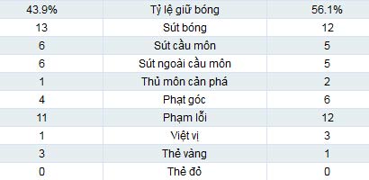 Y.Boys–Liverpool: Ngoài sức tưởng tượng - 2