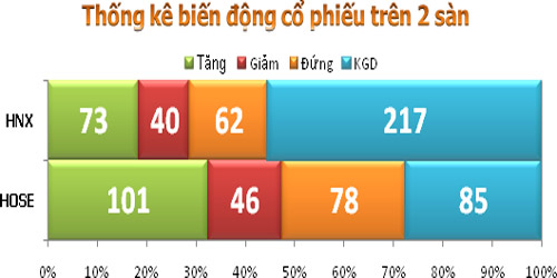 TTCK sáng 21/9: Thị trường tăng nhẹ - 3