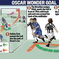 Bóng đá - Siêu phẩm của Oscar trong top 5 Cup C1
