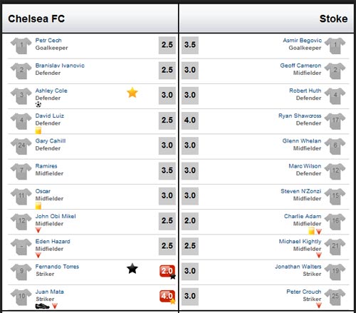 Chelsea - Stoke: Niềm vui cuối trận - 2