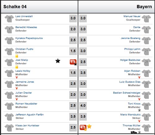 Schalke – Bayern: Hiệp hai bùng nổ - 2