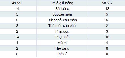 Schalke – Bayern: Hiệp hai bùng nổ - 1